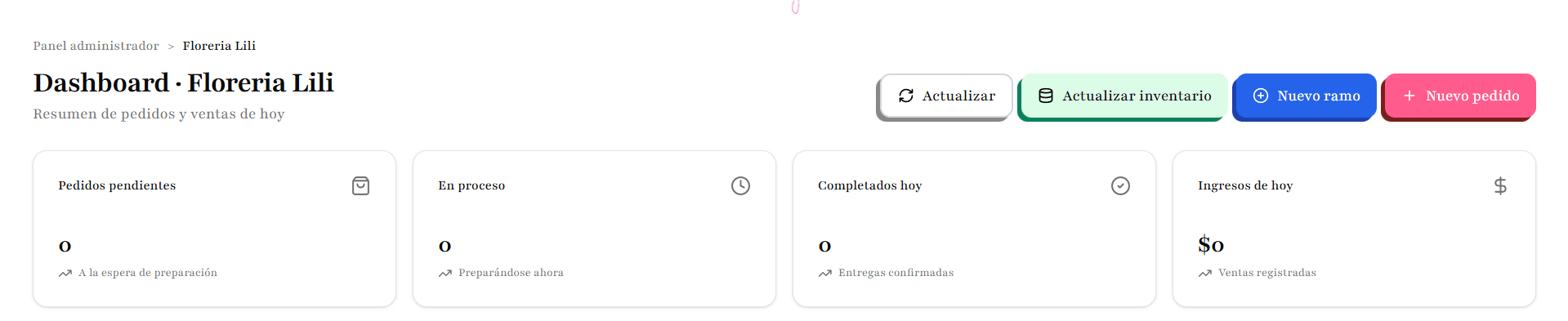 Dashboard Lili: resumen de pedidos e ingresos